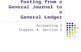 Posting from a General Journal to a General Ledger Accounting I Chapter 4, Section 2.