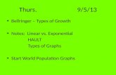 Thurs.9/5/13 Bellringer – Types of Growth Notes: Linear vs. Exponential HAULT Types of Graphs Start World Population Graphs.
