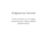 Edgbarrow School From an 8 to a 3: A rapid turnaround in value-added performance.