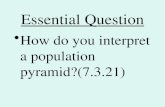 Essential Question How do you interpret a population pyramid?(7.3.21)