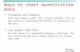 Ways to chart quantitative data  Histograms and stemplots These are summary graphs for a single variable. They are very useful to understand the pattern.
