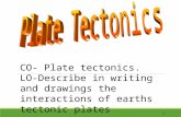 CO- Plate tectonics. LO-Describe in writing and drawings the interactions of earths tectonic plates 1.