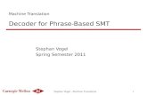 Stephan Vogel - Machine Translation1 Machine Translation Decoder for Phrase-Based SMT Stephan Vogel Spring Semester 2011.