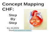 Concept Mapping CHF: Step By Step By: ELMSN Student Click anywhere to continue.