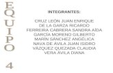 INTEGRANTES: CRUZ LEÓN JUAN ENRIQUE DE LA GARZA RICARDO FERREIRA CABRERA SANDRA AÍDA GARCÍA MORENO GILBERTO MARÍN SÁNCHEZ ANGÉLICA NAVA DE ÁVILA JUAN.