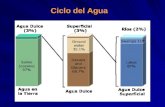Ciclo del Agua. Water source Percent of fresh water Percent of total water Oceans, Seas, & Bays--96.5 Ice caps, Glaciers, & Permanent Snow 68.71.74 Groundwater--1.7.