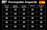 Powerpoint Jeopardy -isimo, -ito, -mente Irregular Subjunctive -ar, -er, -ir imperfect SubjunctiveHace. Hacia+ time 10 20 30 40 50.