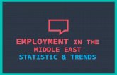Dubai Middle East Job Stats