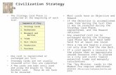 Civilization Strategy Cards
