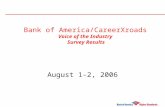 Bank of America/CareerXroads Voice of the Industry  Survey Results