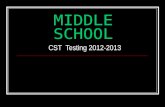 PAUL REVERE  MIDDLE SCHOOL CST  Testing 2012-2013