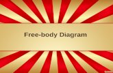 Free- body Diagram