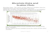 Bivariate Data and  Scatter Plots