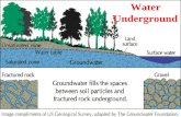 Water Underground
