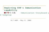 Depicting EHR’s Immunization capability