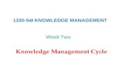 Knowledge Management Cycle