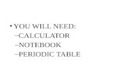 YOU WILL NEED: CALCULATOR NOTEBOOK PERIODIC TABLE