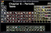 Chapter 6 – Periodic Table