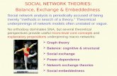 SOCIAL NETWORK THEORIES: Balance, Exchange & Embeddedness