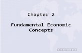 Chapter 2 Fundamental Economic Concepts