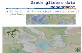 Groom gliders data management