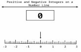 Positive and Negative Integers on a Number Line