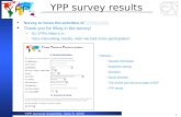 YPP survey results
