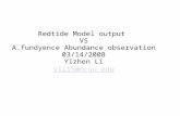 Redtide Model output  VS A.fundyence Abundance observation 03/14/2008 Yizhen Li yli15@ncsu