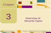 Overview of  Security Types