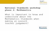 National Standards workshop phase 2: Mathematics