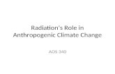 Radiation’s Role in Anthropogenic Climate Change