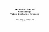 Introduction to Marketing: Value Exchange Process