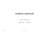 Indoor aerosol