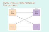 Three Types of International Transactions
