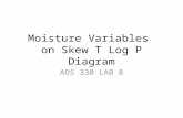 Moisture Variables  on Skew T Log P Diagram
