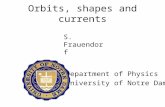 Orbits, shapes and currents