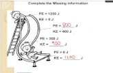 Complete the Missing information