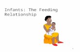 Infants: The Feeding Relationship