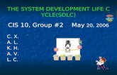 THE SYSTEM DEVELOPMENT LIFE CYCLE(SDLC)