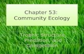 Chapter 53:  Community Ecology