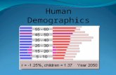Human Demographics
