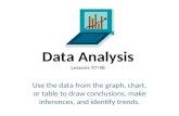 Data Analysis Lessons 97-98