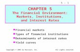 CHAPTER 5 The Financial Environment: Markets, Institutions, and Interest Rates