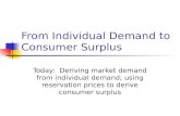 From Individual Demand to Consumer Surplus