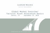 Global Market Overview/ Tactical Asset Allocation Basics Denver, CO     September 29, 2010