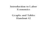 Introduction to Labor Economics Graphs and Tables Handout  #2