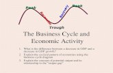 The Business Cycle and  Economic Activity