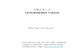 CHAPTER 19 Correspondence Analysis