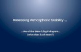Assessing Atmospheric Stability…