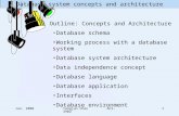 Outline: Concepts and Architecture Database schema Working process with a database system